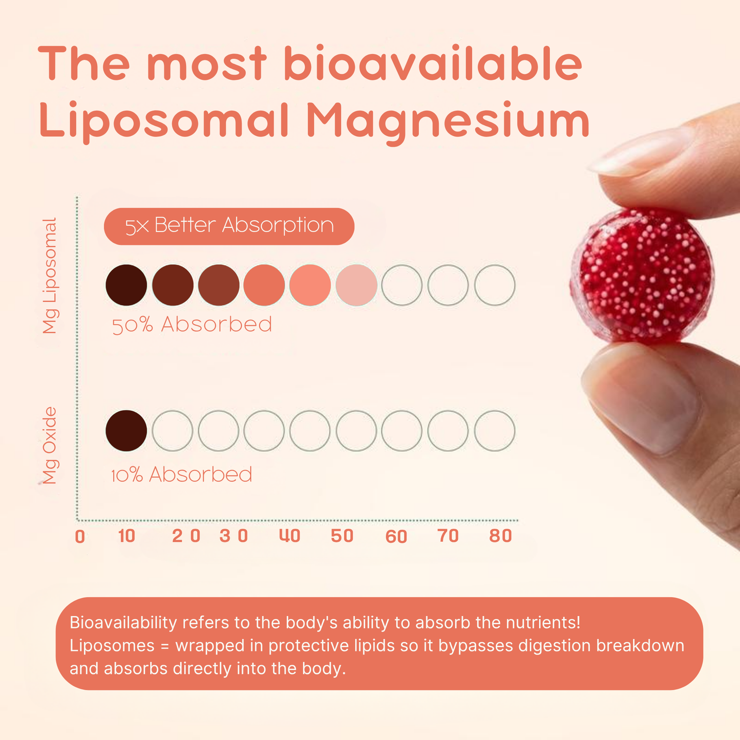 Glowly Magnesium & Ashwagandha Gummies